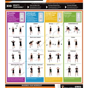 Shoulder Exercise Wall Chart Poster