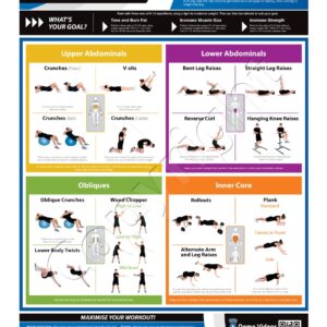 Core Exercise Wall Chart Poster