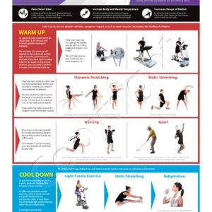 Warm Up Cool Down Exercise Wall Chart Poster